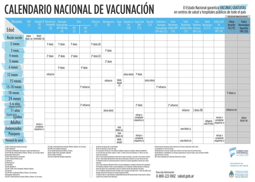 Calendario de Vacunación Argentina