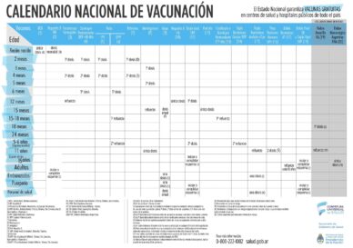 Calendario de Vacunación Argentina